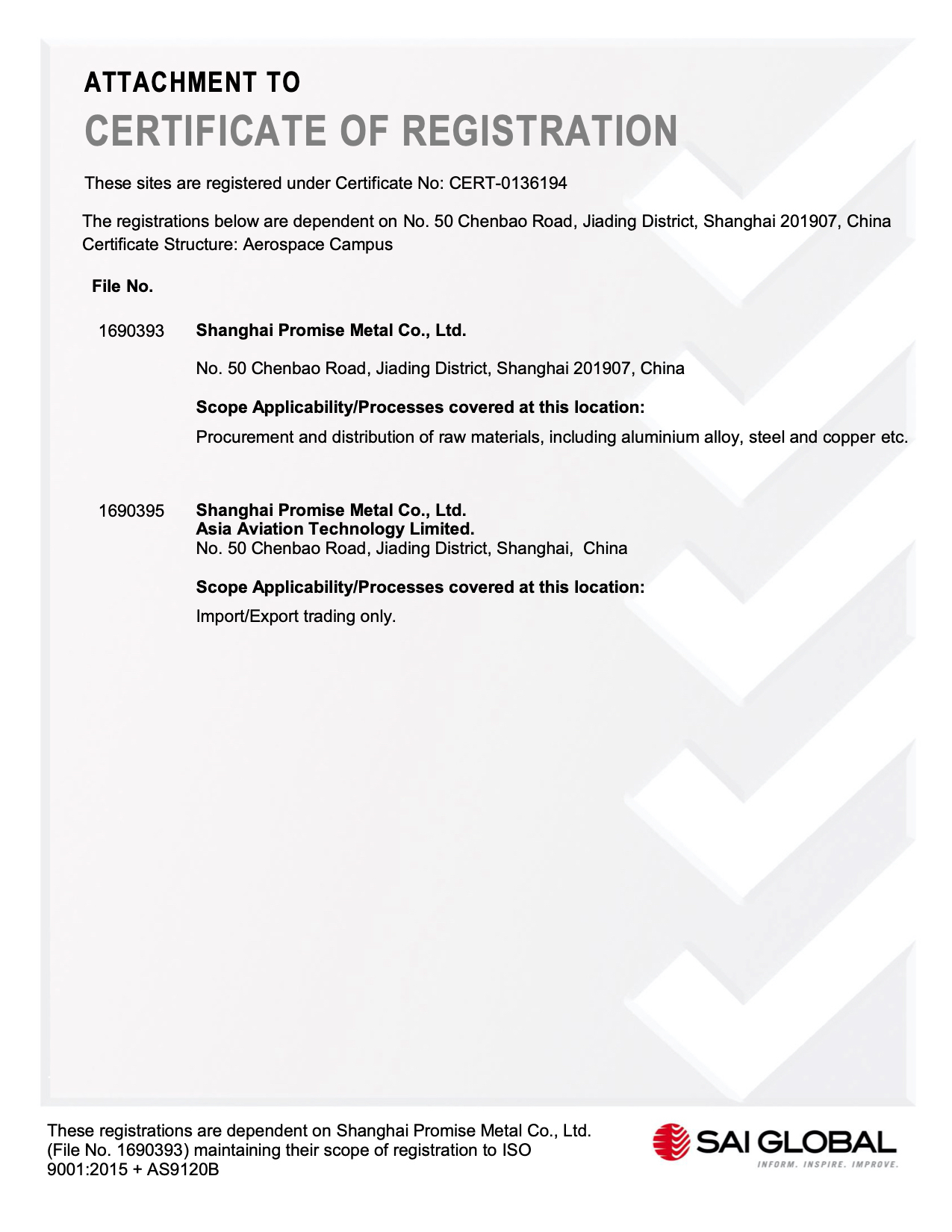 ISO9001_2015+AS9120(Avitech&ProMetal)